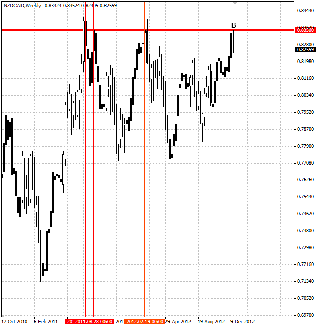 NZDCAD