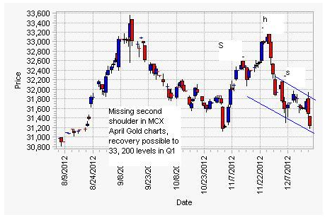 MCX