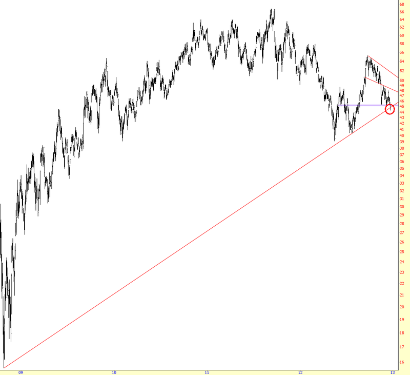 GDX