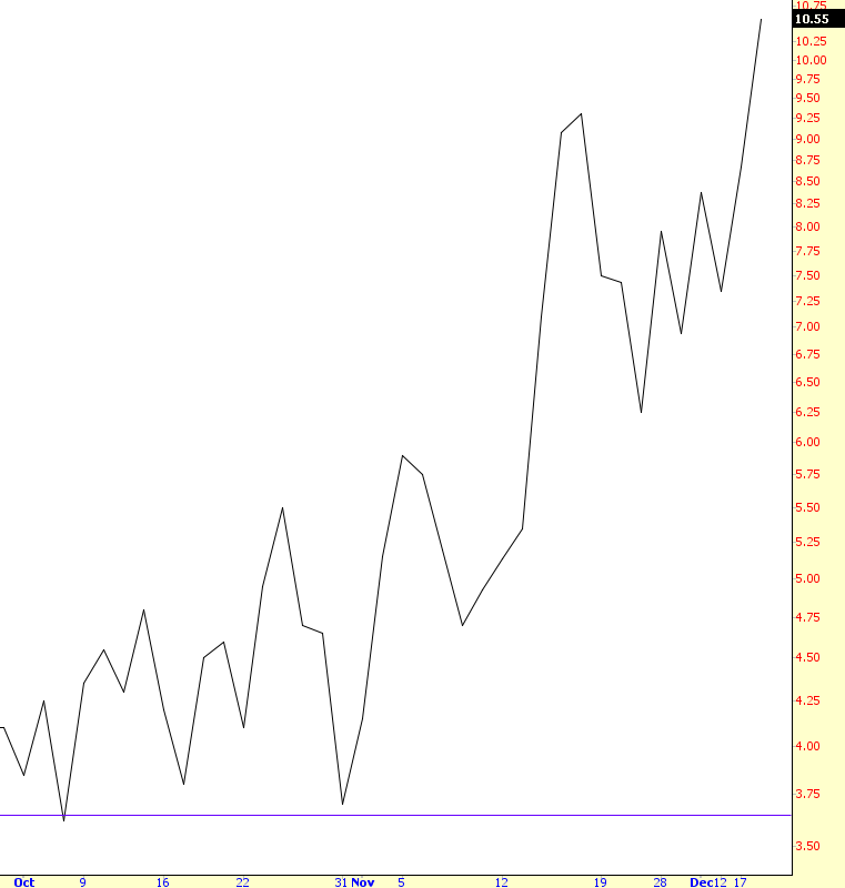 GDX OPTION