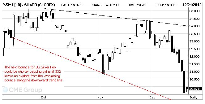 Silver (GLOBEX)