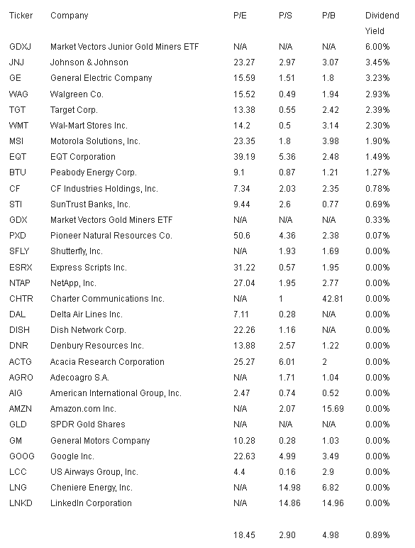 Ticker Company