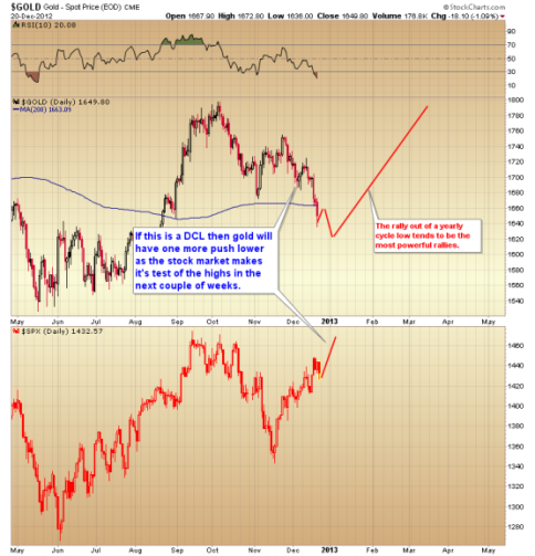 3-gold-stocks