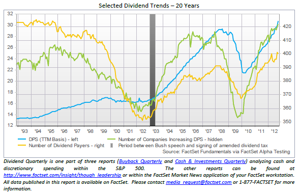 Div Trend Div Trend