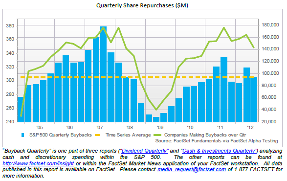 buy back buy back