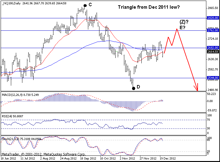 Nasdaq 100