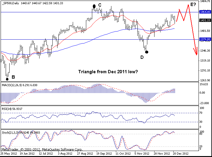 S&P500