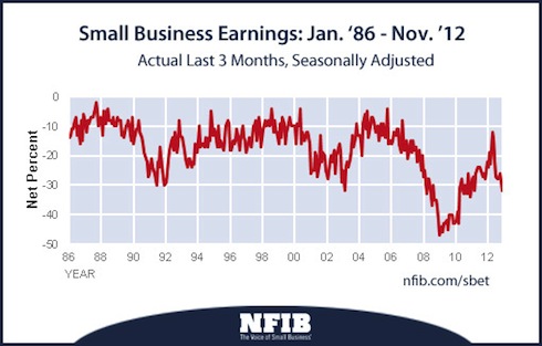 Small-Business-Earnings