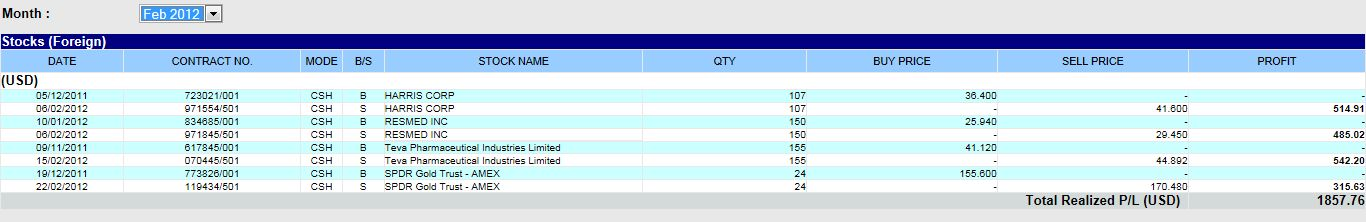 Stock-statement-Feb-2012