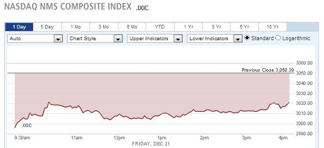 Nasdaq NMS Composite Index