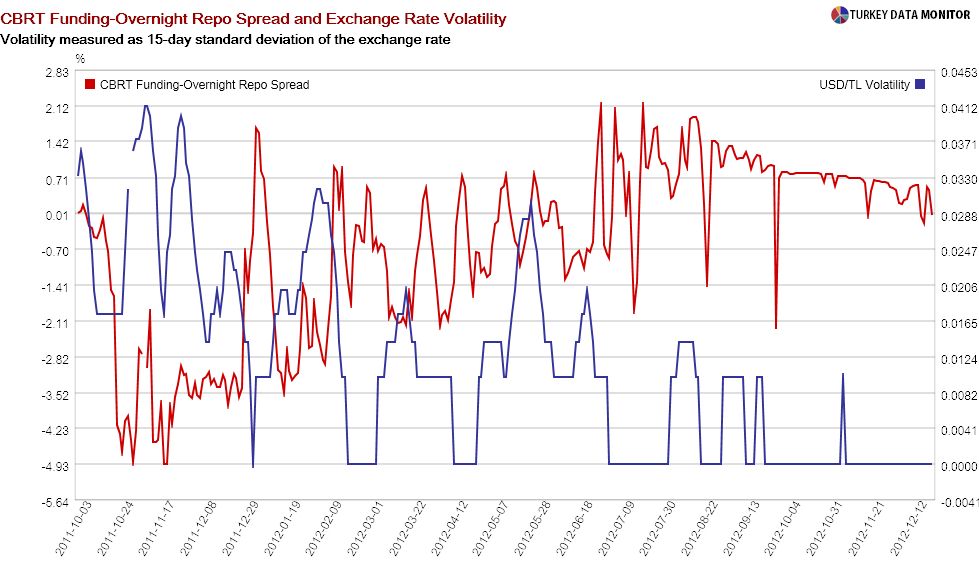 Spread-FX-Volatility_121223