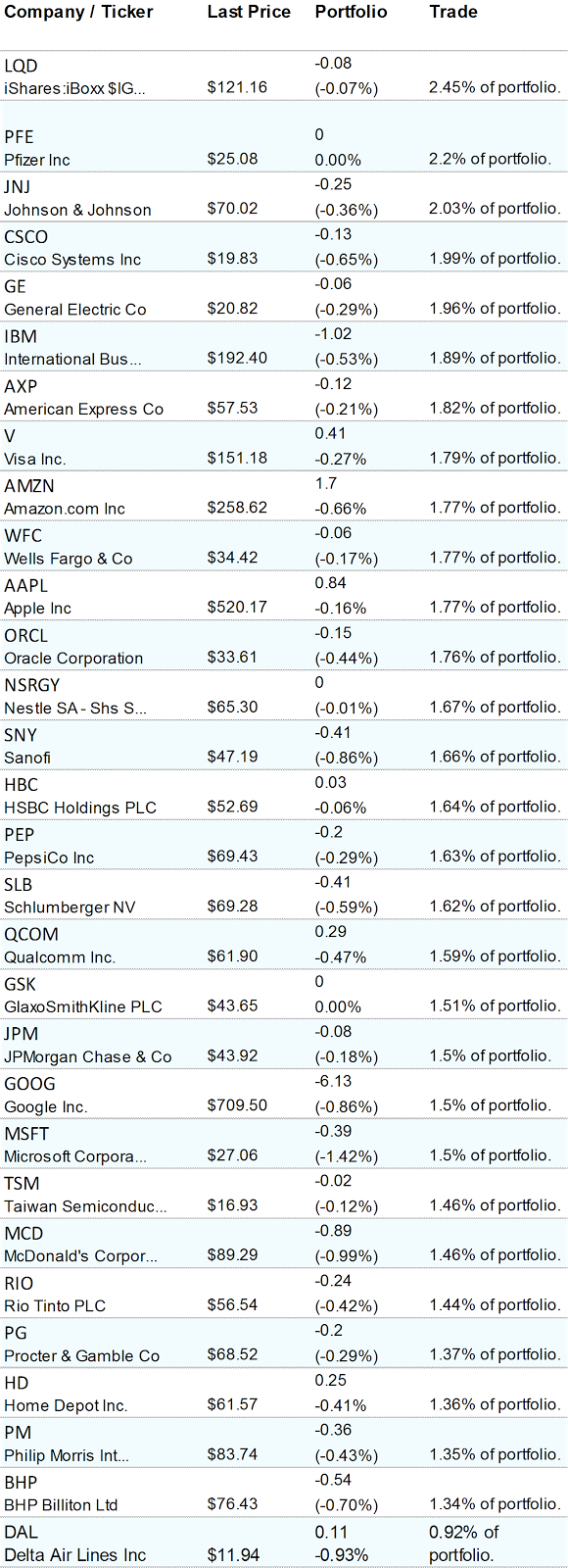 Top 30 Positions Of Ken Fisher Fund Portfolio Q3-2012