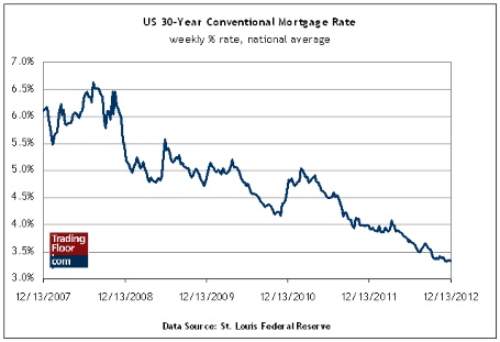 US 30-Year