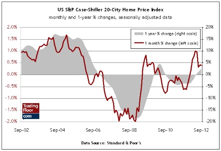 US S&P Case