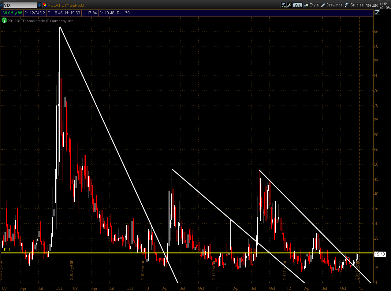 VIX VIX