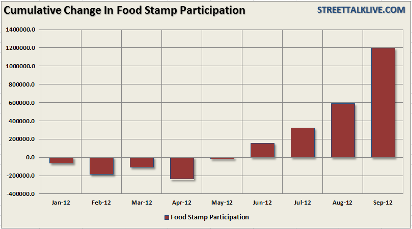 Food-stamps
