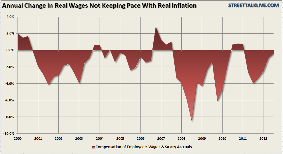 Wages-spread-between-CPI-realwages