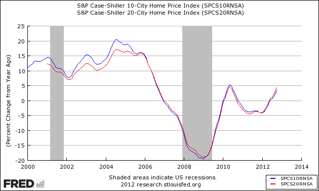 S&P Case