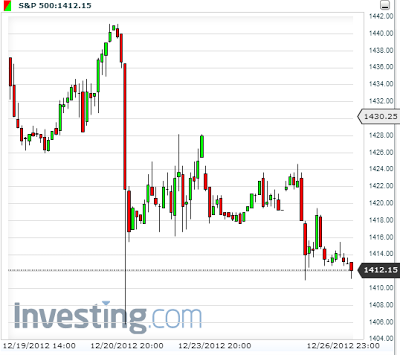 SP500