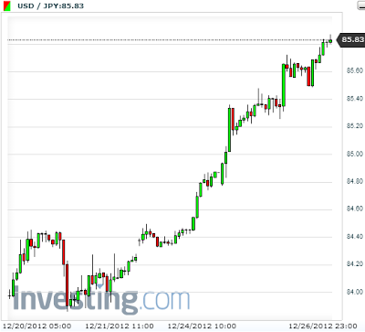 JPY