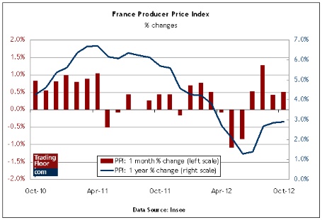 France Producer