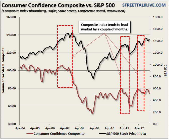 Consumer-Confidence-Composite