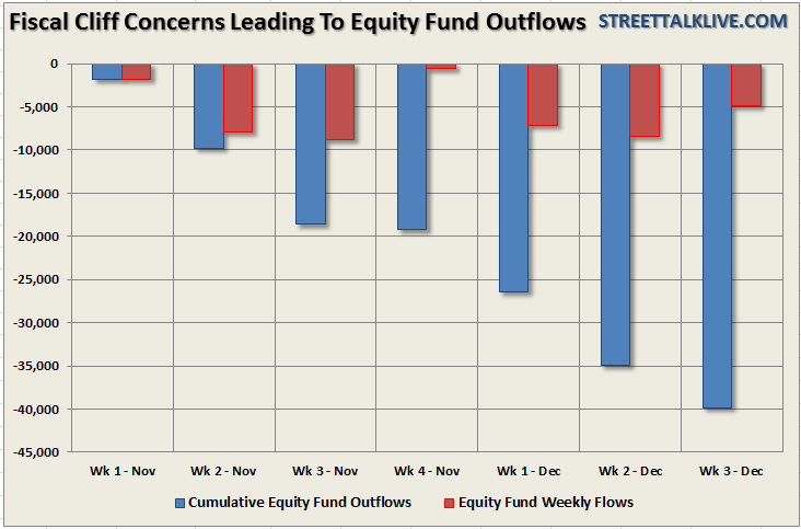 ICI-Equity Flows