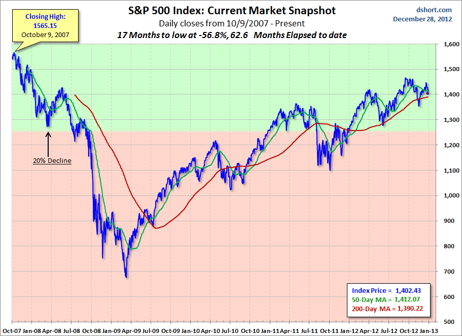 S&P 500 Index_1