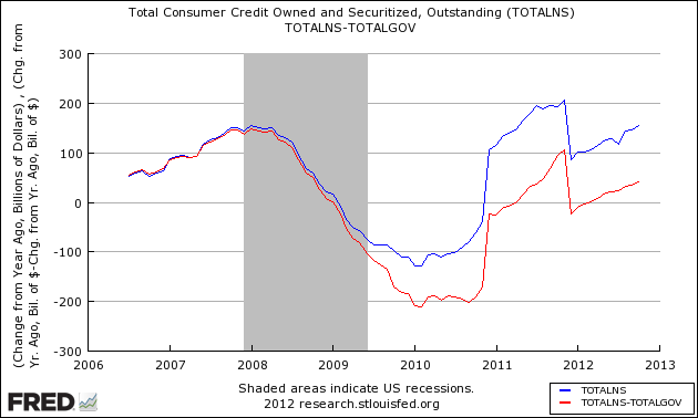 Total Consumer Credit
