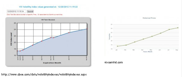 Vix