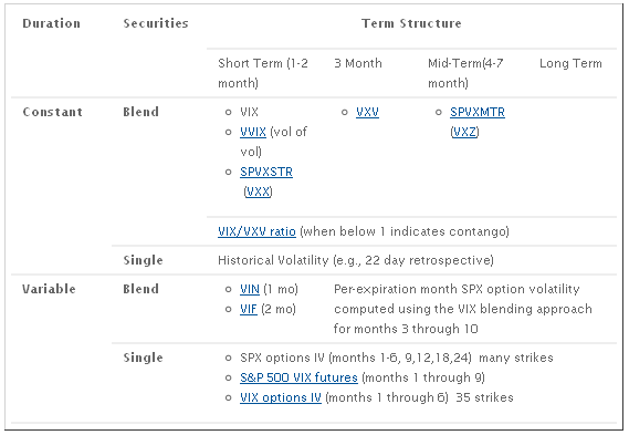 Duration