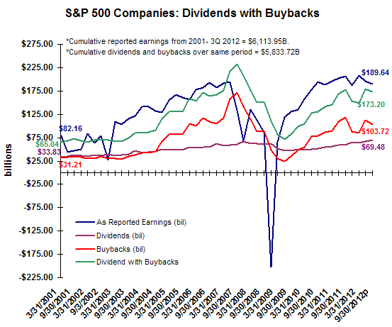 S&P 500 Companies