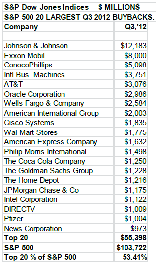 S&P Dow Jones Indices