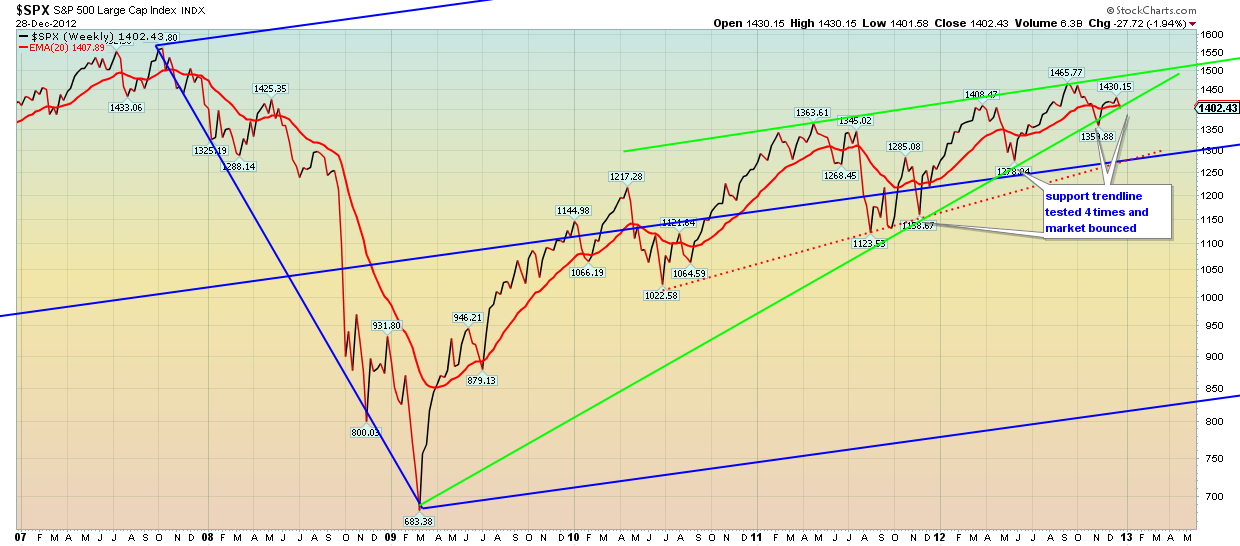 SPX SPX