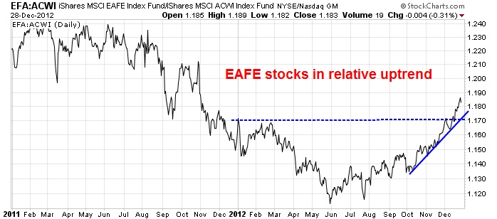 EFA vs ACWI