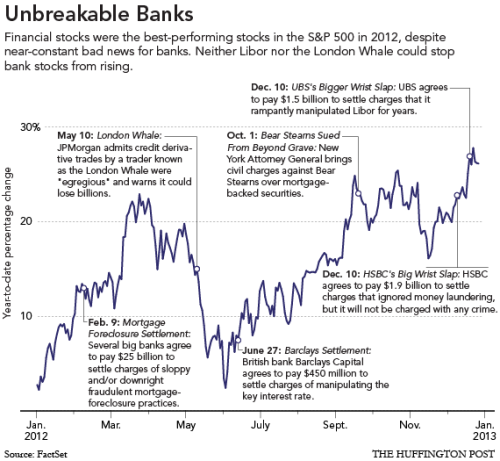 Unbreakable Banks