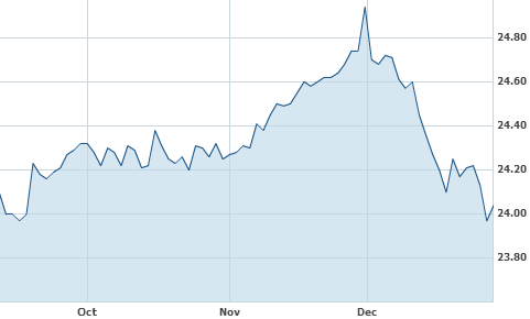 SPDR Nuveen Barclays Capital NY Muni Bd  --INY