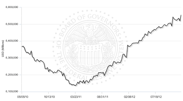 Loans and leases in bank credit- domestically chartered commercial banks- seasonally adjusted