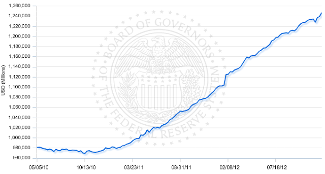 Commercial and industrial loans - domestically chartered commercial banks - seasonally adjusted