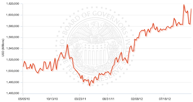 Real estate loans Closed-end residential loans -domestically chartered commercial banks - seasonally adjusted