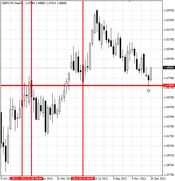 GBPCHF _1