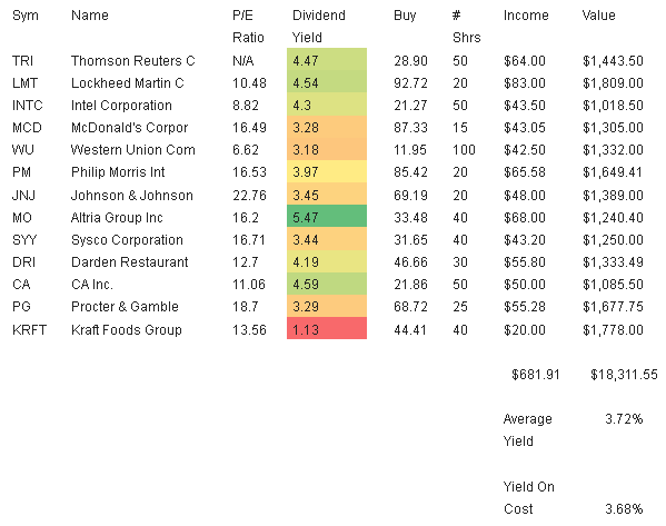 Here is the full portfolio