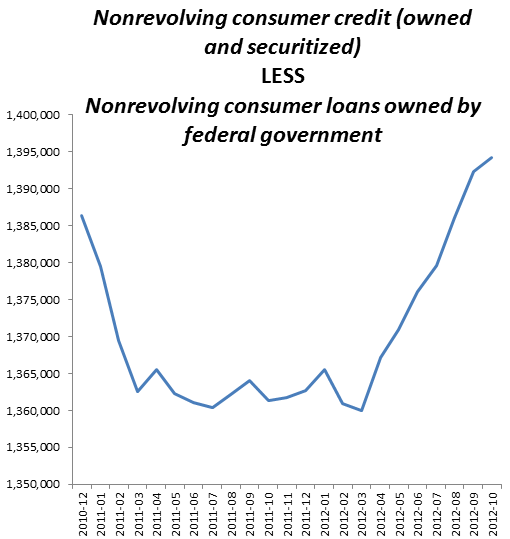 Auto loans consumer credit