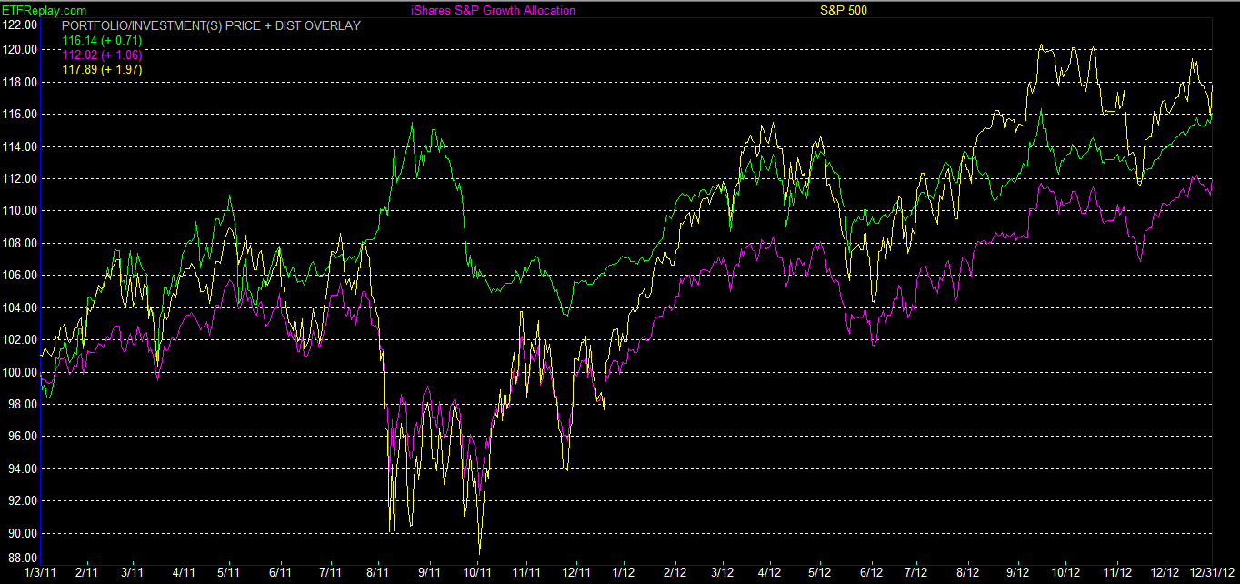 ETF Replay