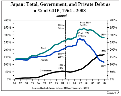 Japan-debt-Hoisington