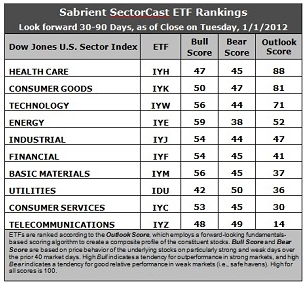 Sabrient Sector Cast