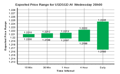 Dailyfx 2