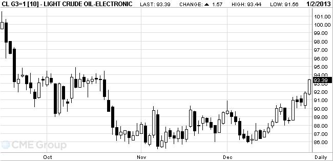 crude_oil_for_larry