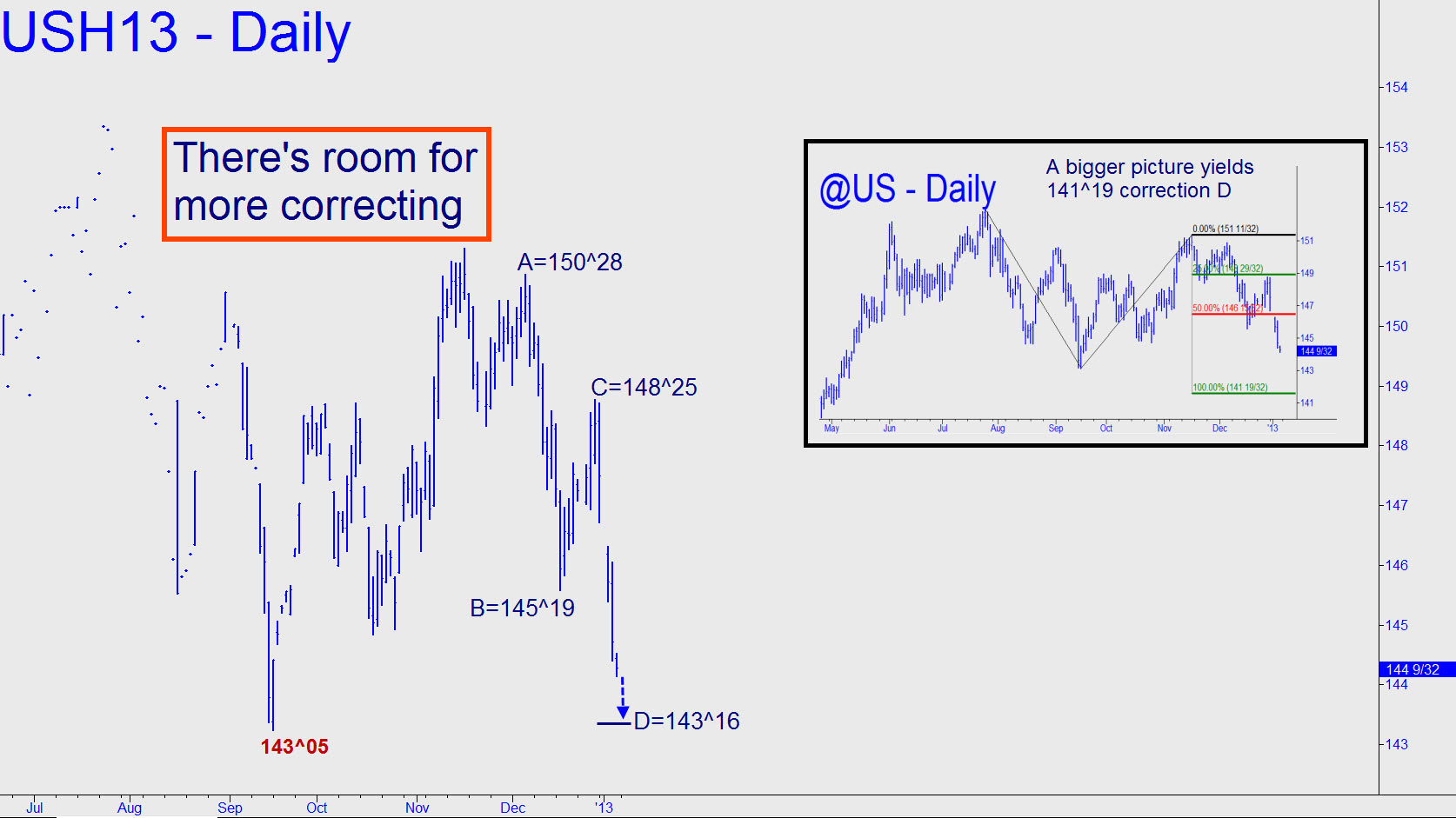 USH13 - Daily