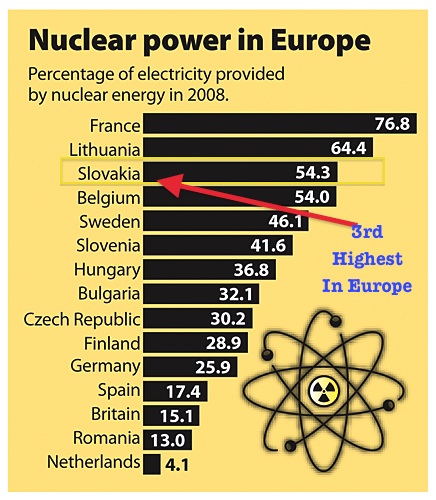 Nucler Power In Europe
